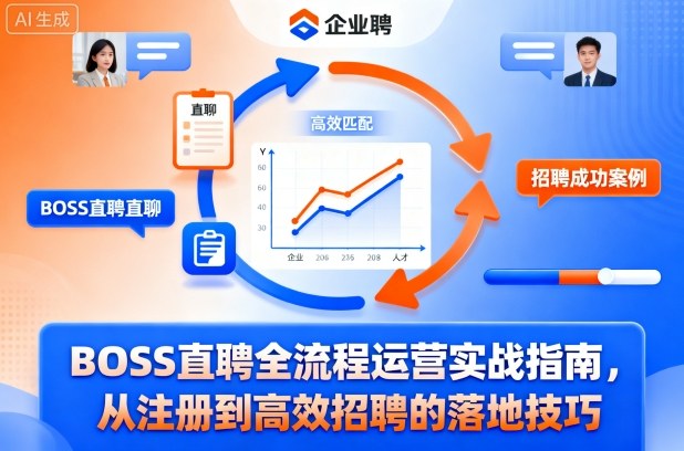 BOSS直聘全流程运营实战指南，从注册到高效招聘的落地技巧-七量思维